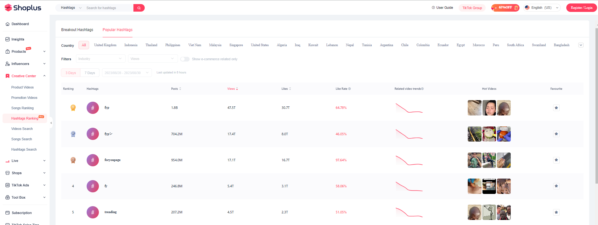 Trending Hashtags on TikTok