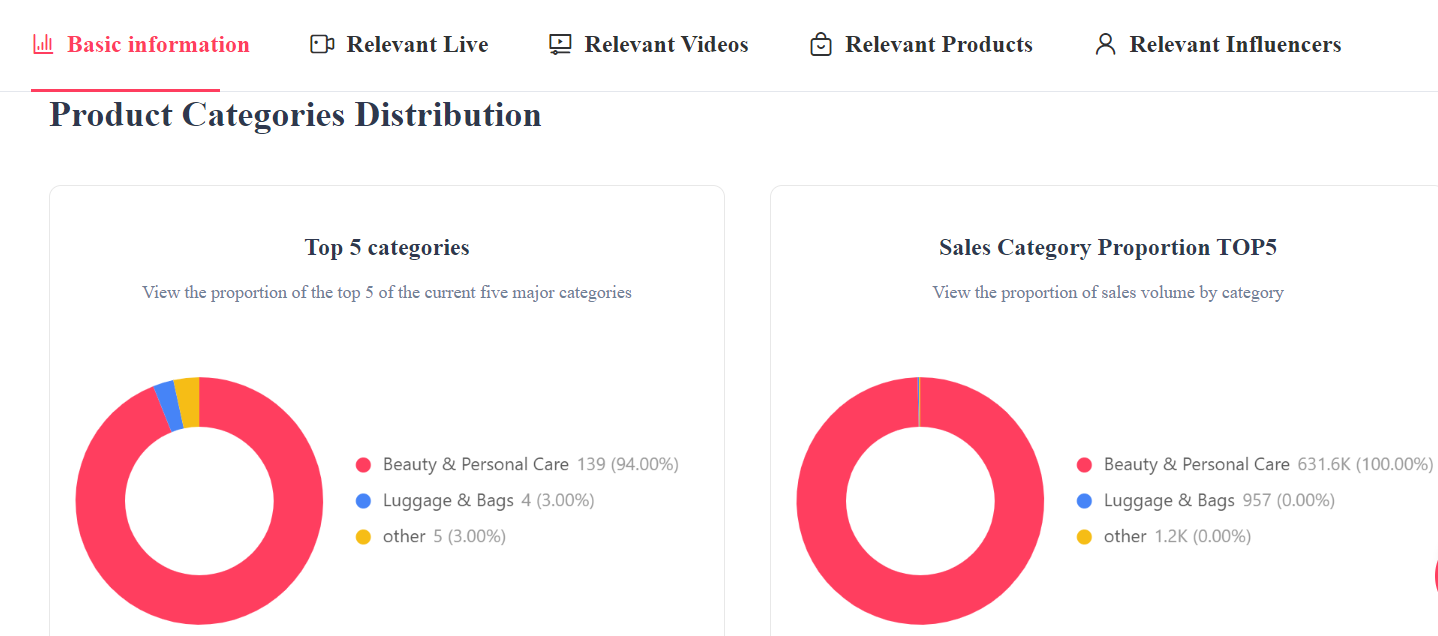 TikTok shop analysis