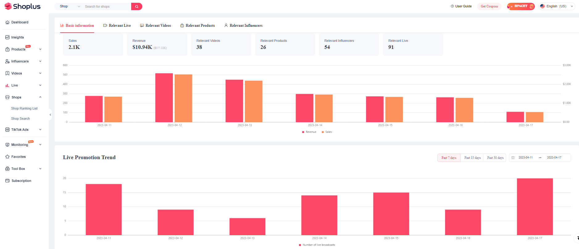 TikTok shop data example