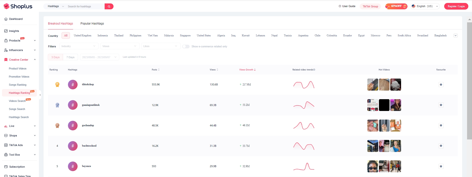 tiktok trending hashtags