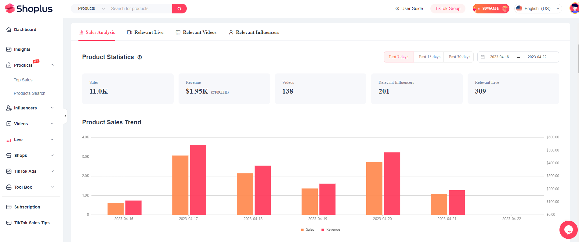 TikTok data visualization