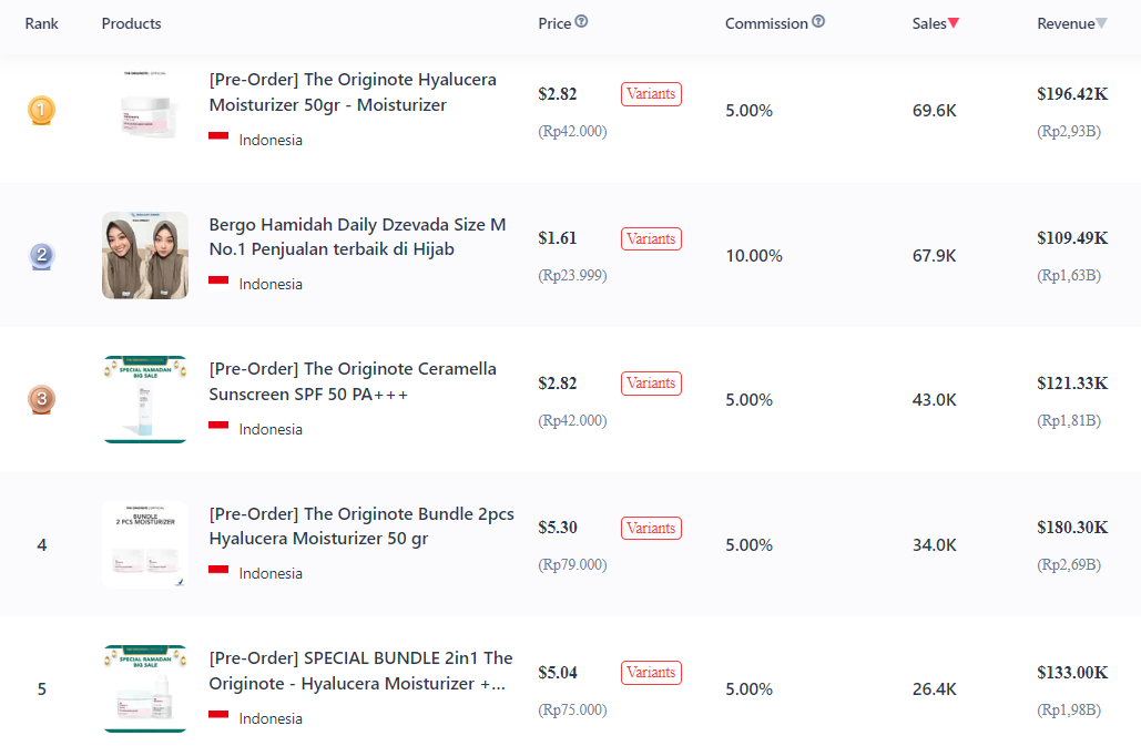 TikTok analytics tracker