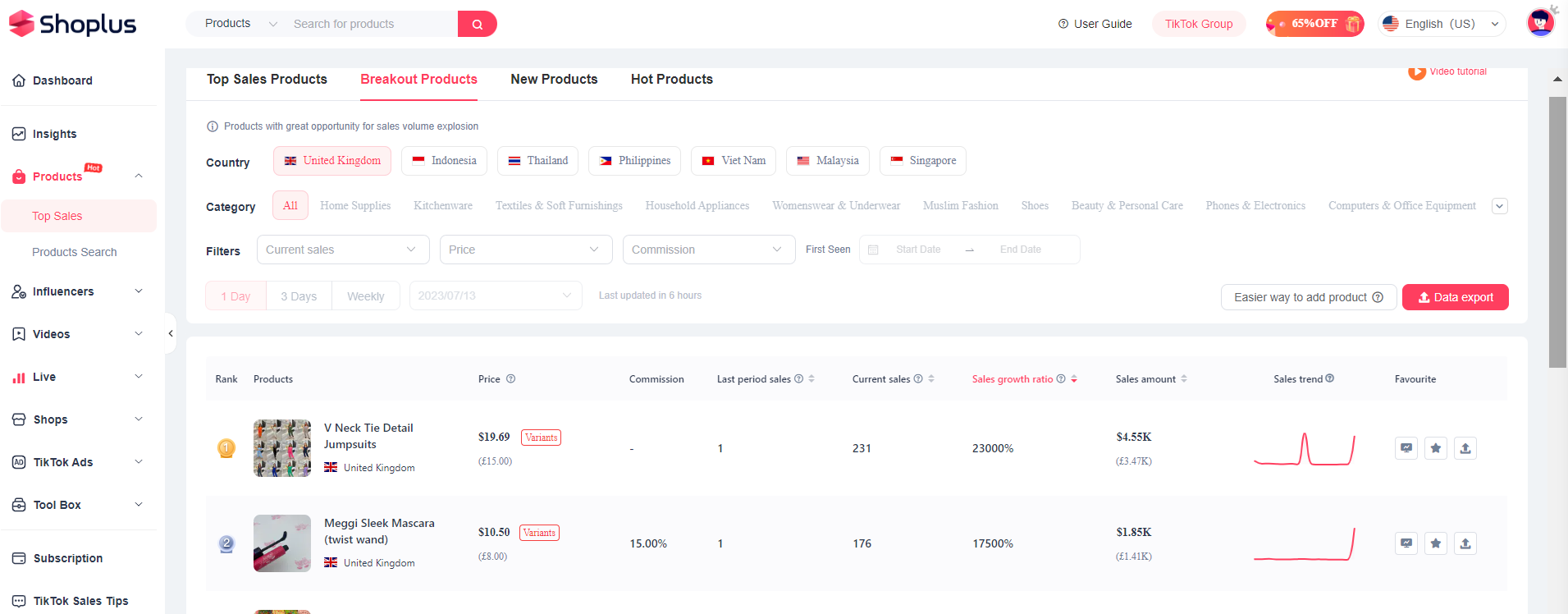 TikTok analytics tracker