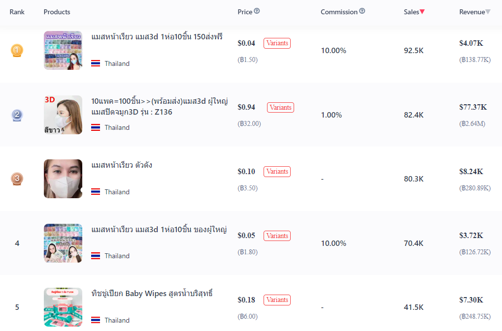 TikTok analytics tracker