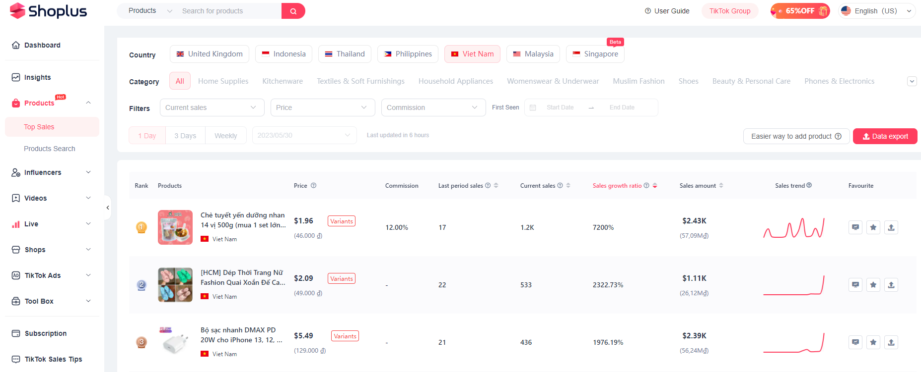 TikTok trend tracker