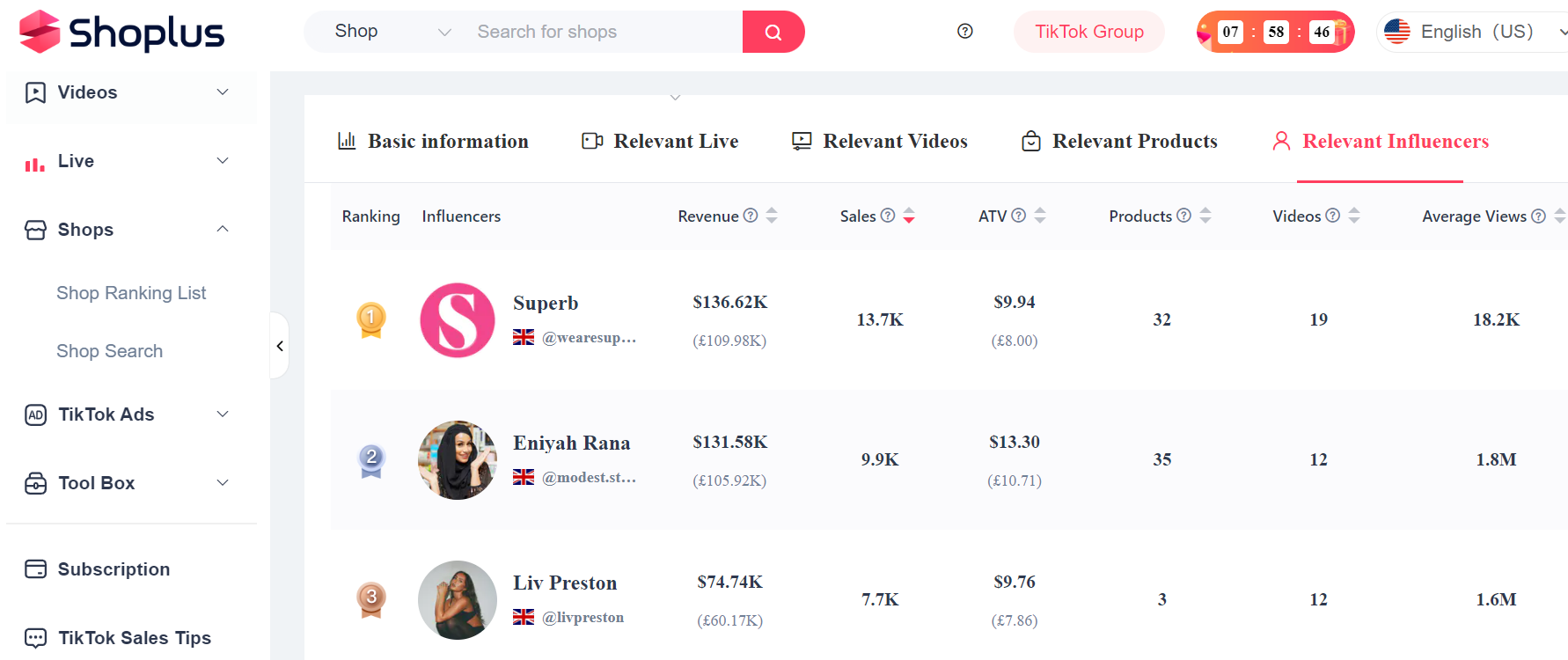 influencer ranking list