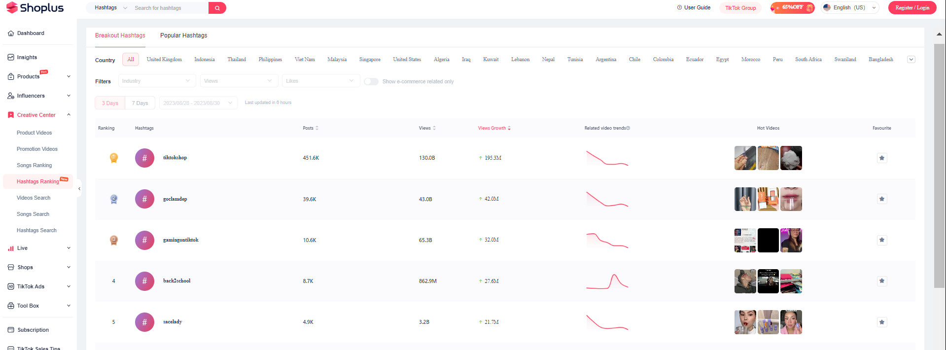 TikTok Trending Hashtags