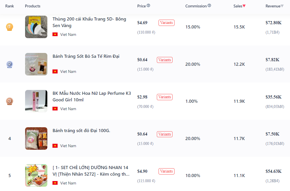 TikTok analytics tracker