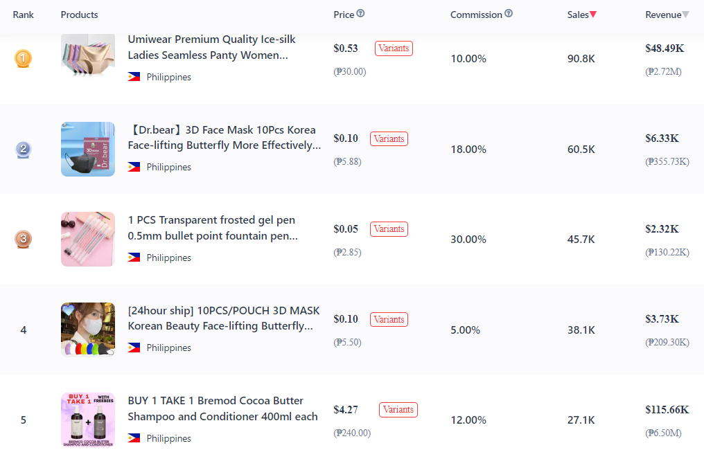 TikTok analytics tracker