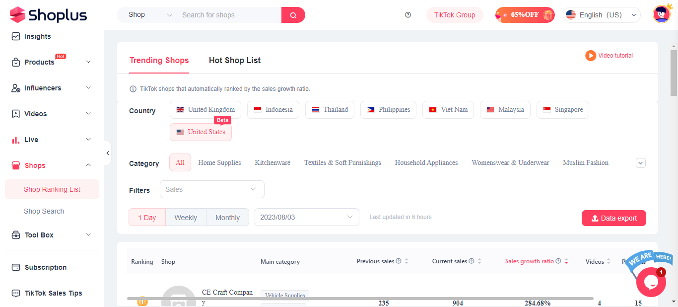 Shoplus - US Data