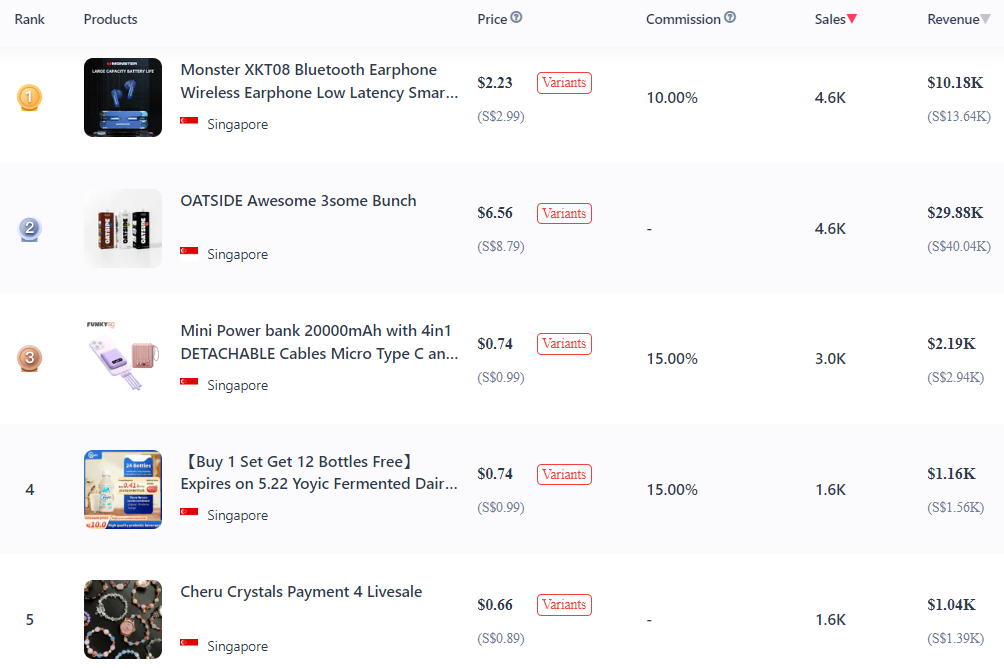 TikTok analytics tracker