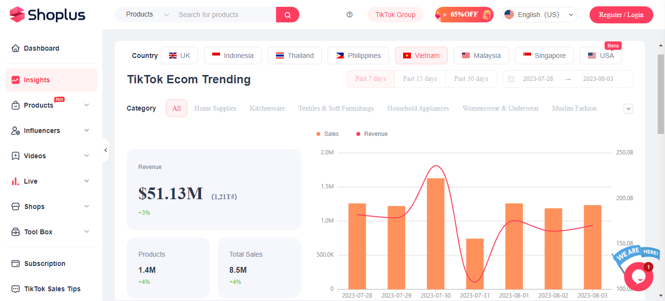 How to Use Shoplus for TikTok Analytics | Shoplus