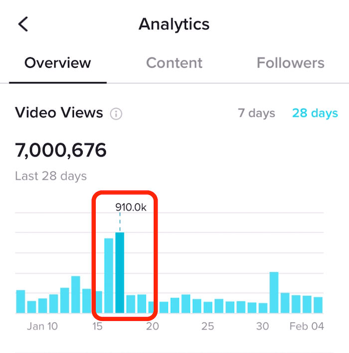 TikTok Analytics