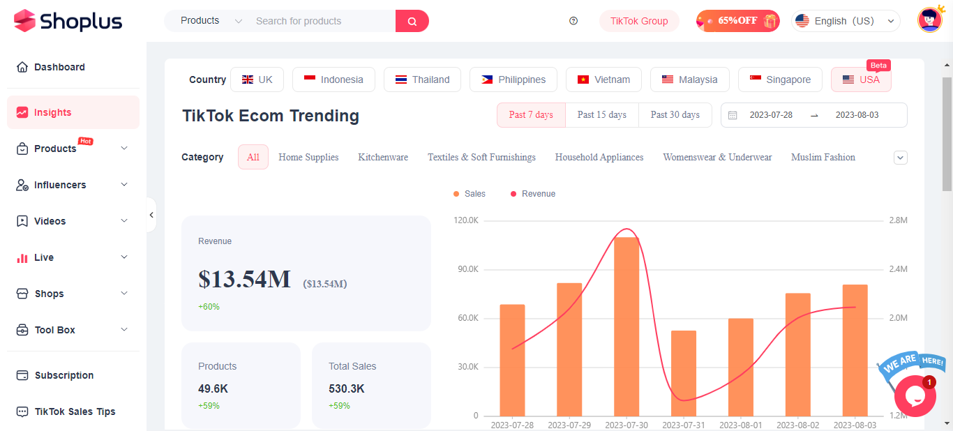  USA TikTok Database