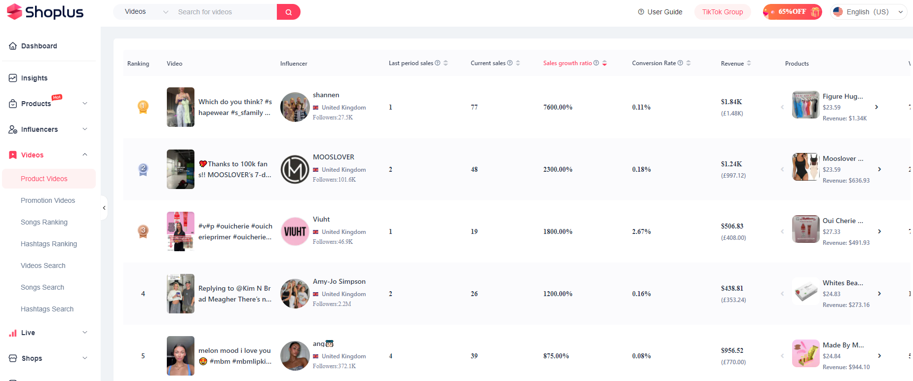 TikTok analytics tool