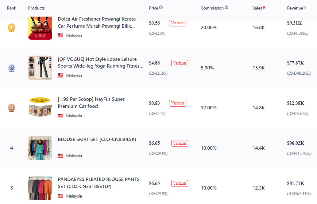 TikTok analytics tracker