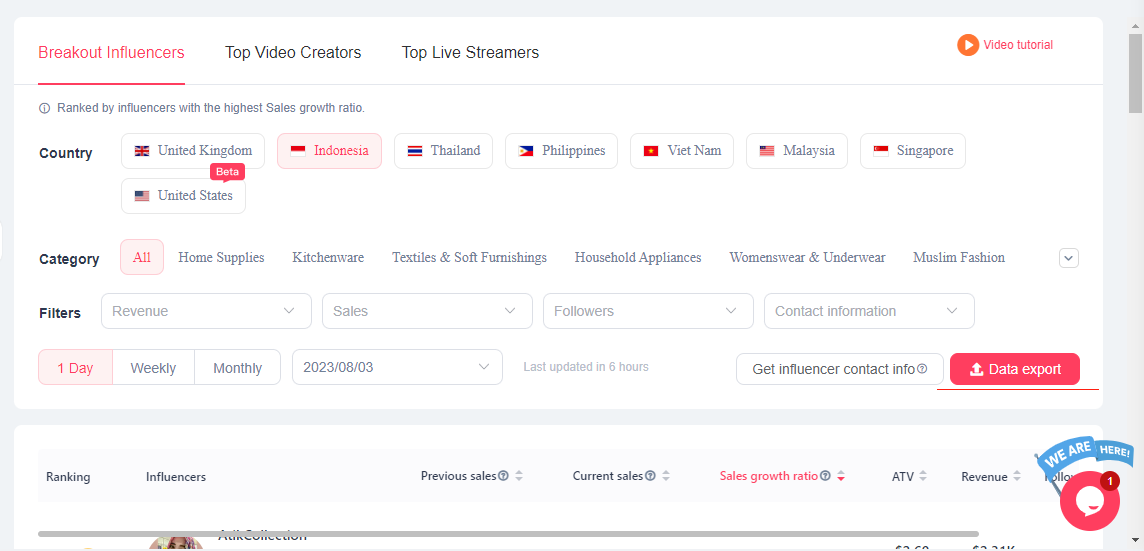 Analyzing TikTok Shops