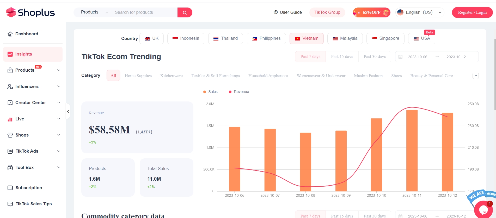 TikTok analytics tracker