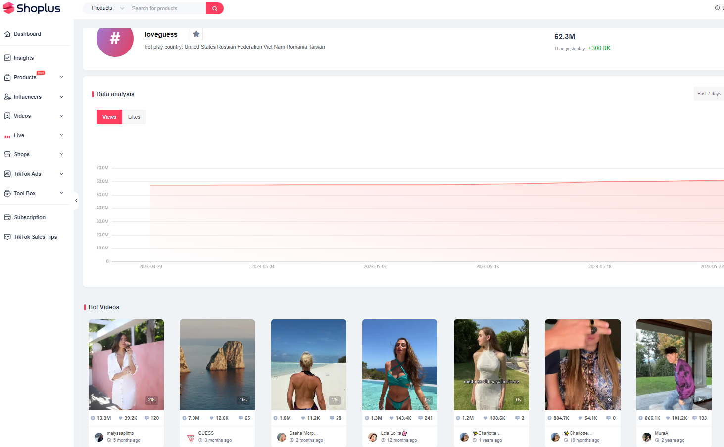 TikTok analytics tools