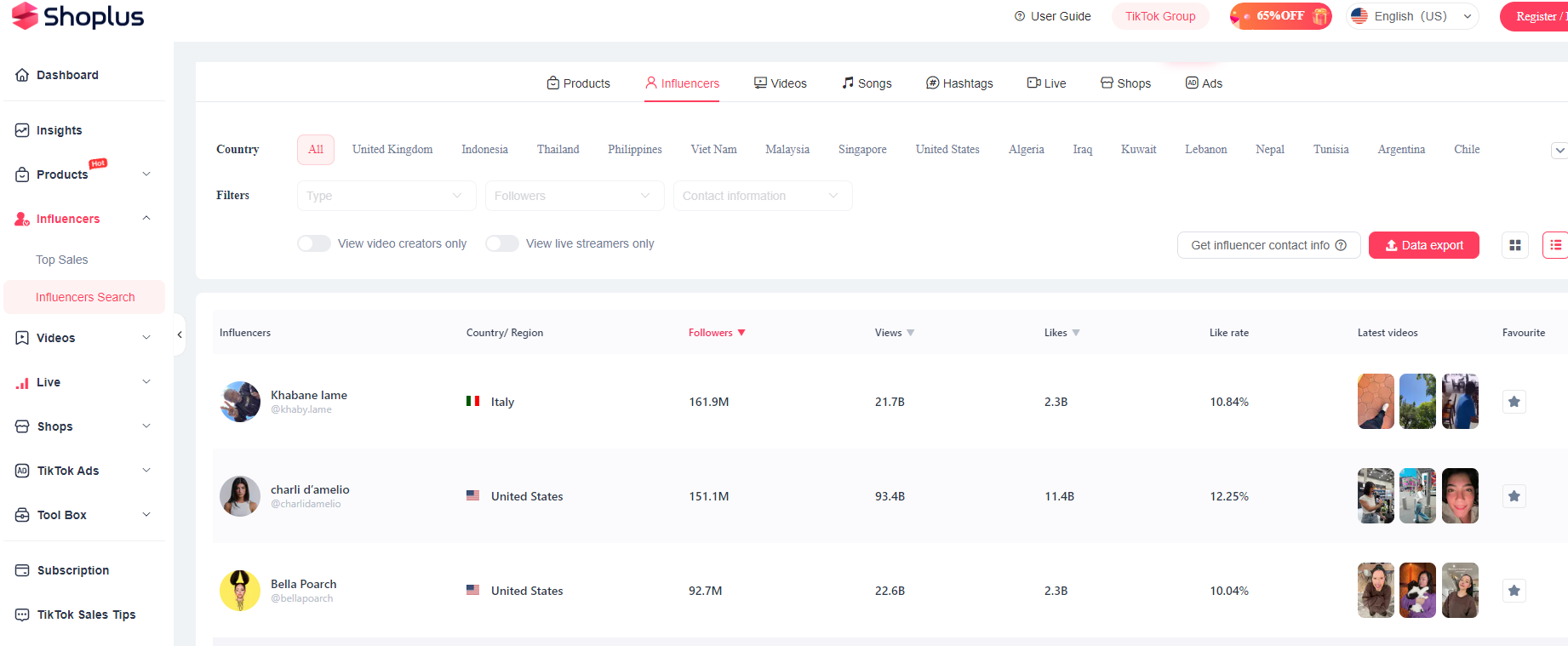 tiktok analysis tool 