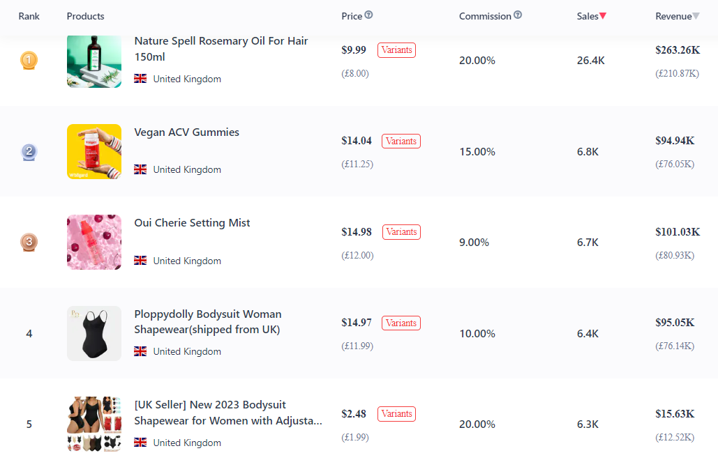 TikTok analytics tracker